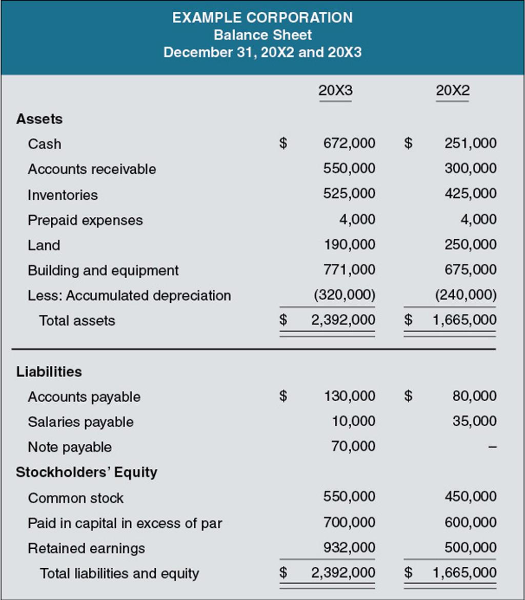Acc 206 Discussion Questions 1 & 2 5