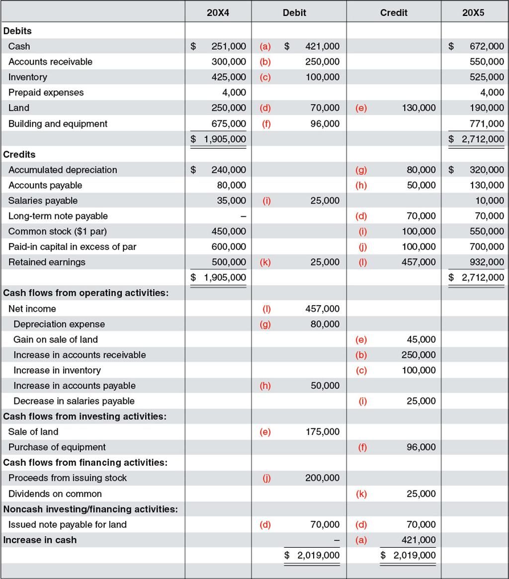 Acc 206 Discussion Questions 1 & 2 6