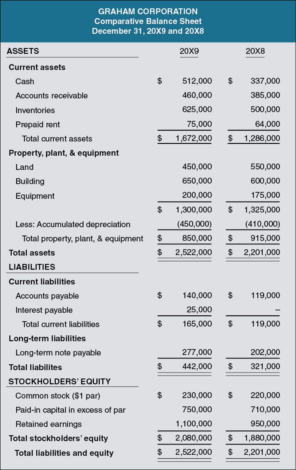 Acc 206 Discussion Questions 1 & 2 7