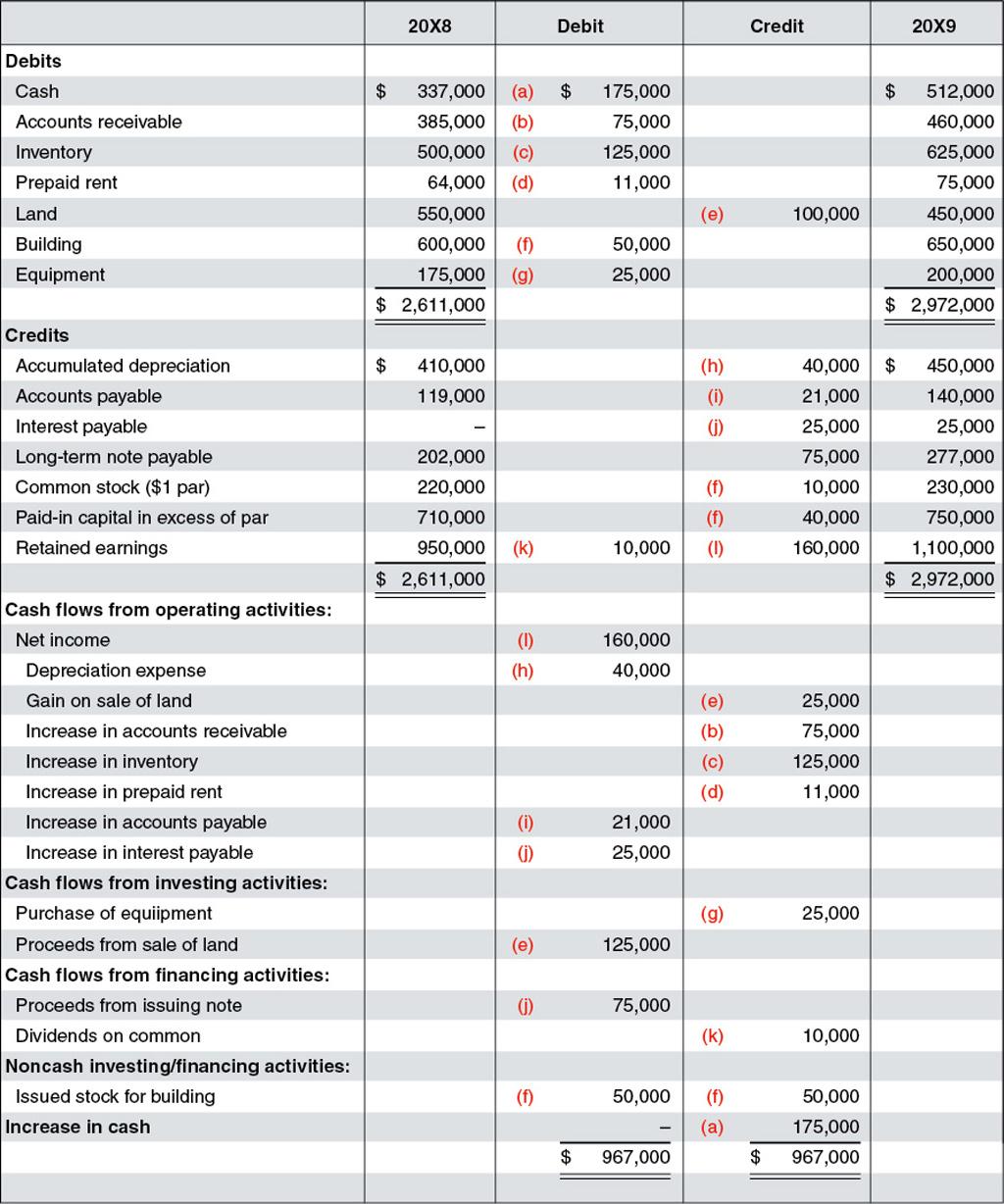 Acc 206 Discussion Questions 1 & 2 8