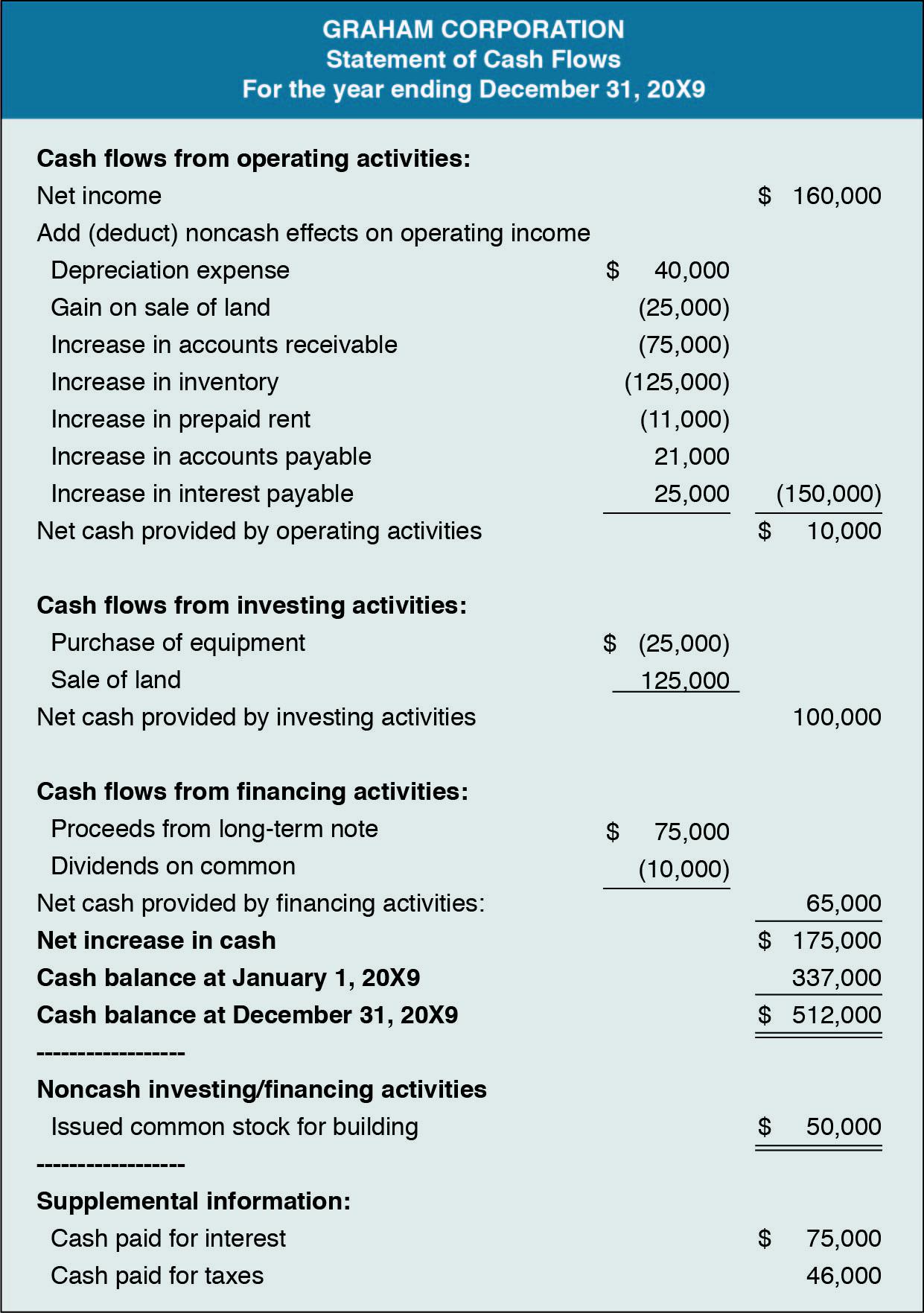 Acc 206 Discussion Questions 1 & 2 9