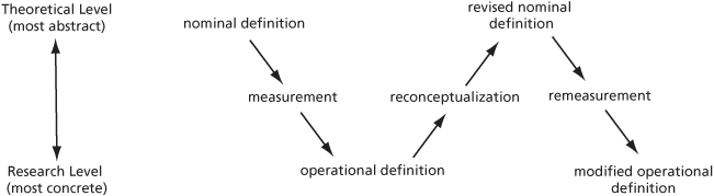 Sampling and data collection in research paper 1