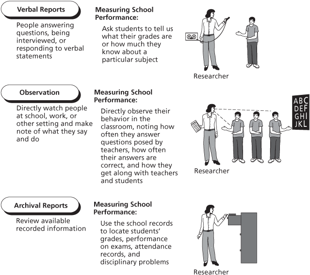 Sampling and data collection in research paper 2