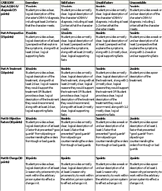 Directions:   Be sure to save an electronic copy of your answer before submitting it  for grading. Unless otherwise stated, answer in complete sentences, and be sure to use correct English, spelling and grammar. Sources must be cited in 1