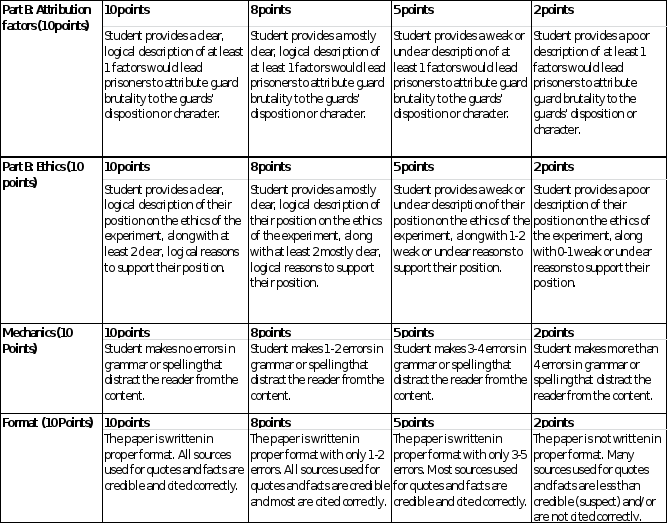 Directions:   Be sure to save an electronic copy of your answer before submitting it  for grading. Unless otherwise stated, answer in complete sentences, and be sure to use correct English, spelling and grammar. Sources must be cited in 2