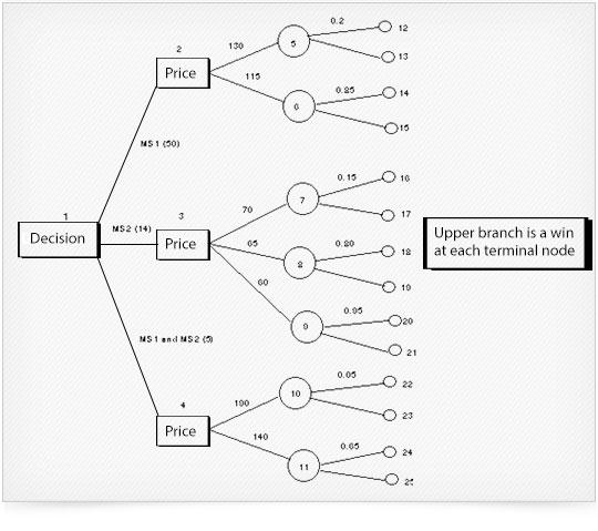Probability  Analysis 5