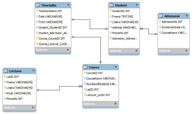 Modify Database Design 1