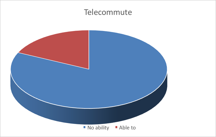 Now that you have run descriptive statistics with your data, it is time to create a hypothesis and test your hypothesis. This part of the Statistics Project will take you through the process of creati 3