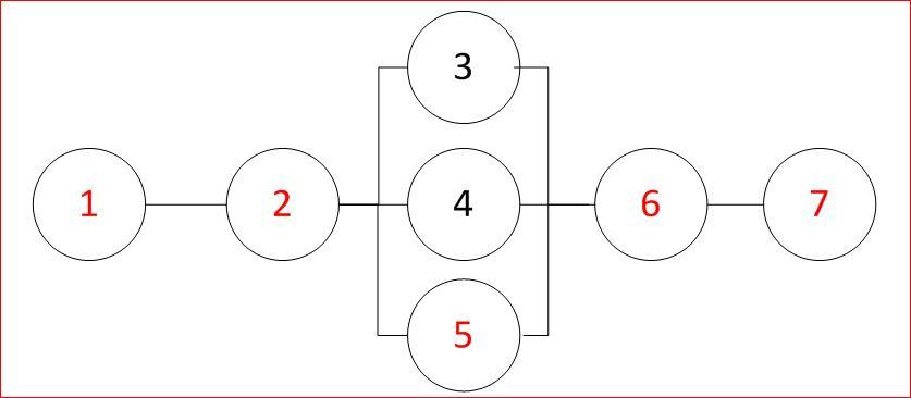 Mike was hired as a project manager to install hardwood floors for the company Awesome Floor and Tile. They will be installing new flooring into a local office building. Mike comes up with the list of 1