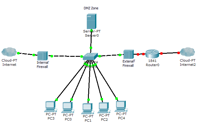 Part 1 Revise the Microsoft® Visio® diagram of the proposed cloud-based network environment yYour revision should include: An explanation of the appropriate security configurations and compliance cont 1