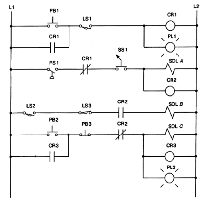 Would like to get some help on my EET homework I have attached the assignment and it must be completed using LogixPro PLC Simulator so need someone familiar with using the simulator. If you don't have 2