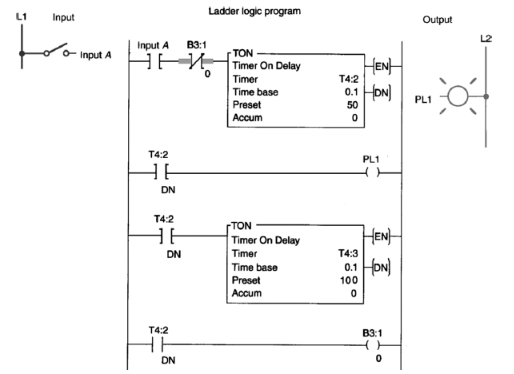 Need Help With The Attached Assignment Please You Must Know How To Use Logixpro Plc Simulator To Complete It Studydaddy Attachments