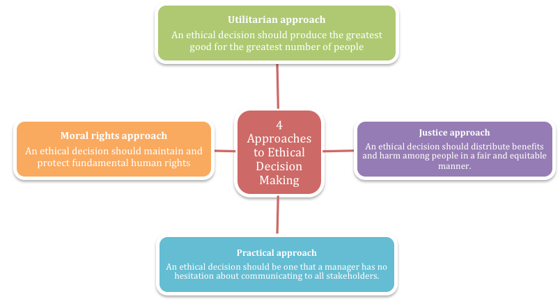 provide key insights that you gathered from this seminar  that were not on the PPT or mentioned directly by the lecturer.  at least 300 words need give two or three ideas and examples one of the ides 2
