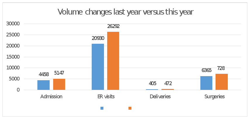 Now that you have completed your review of the Strategic Plan for Stevens District Hospital, you have been asked to provide a presentation to the governing board of the hospital. This board is compris 1