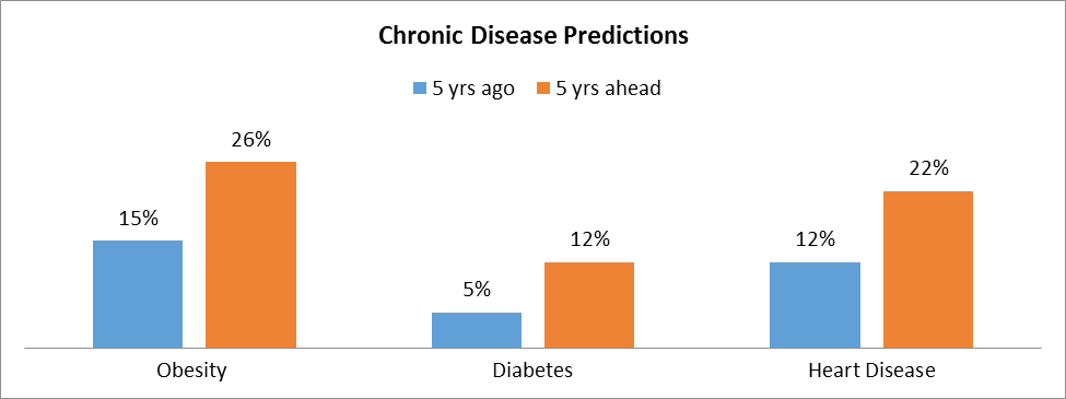Now that you have completed your review of the Strategic Plan for Stevens District Hospital, you have been asked to provide a presentation to the governing board of the hospital. This board is compris 3
