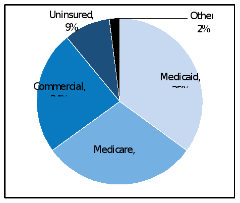Now that you have completed your review of the Strategic Plan for Stevens District Hospital, you have been asked to provide a presentation to the governing board of the hospital. This board is compris 4