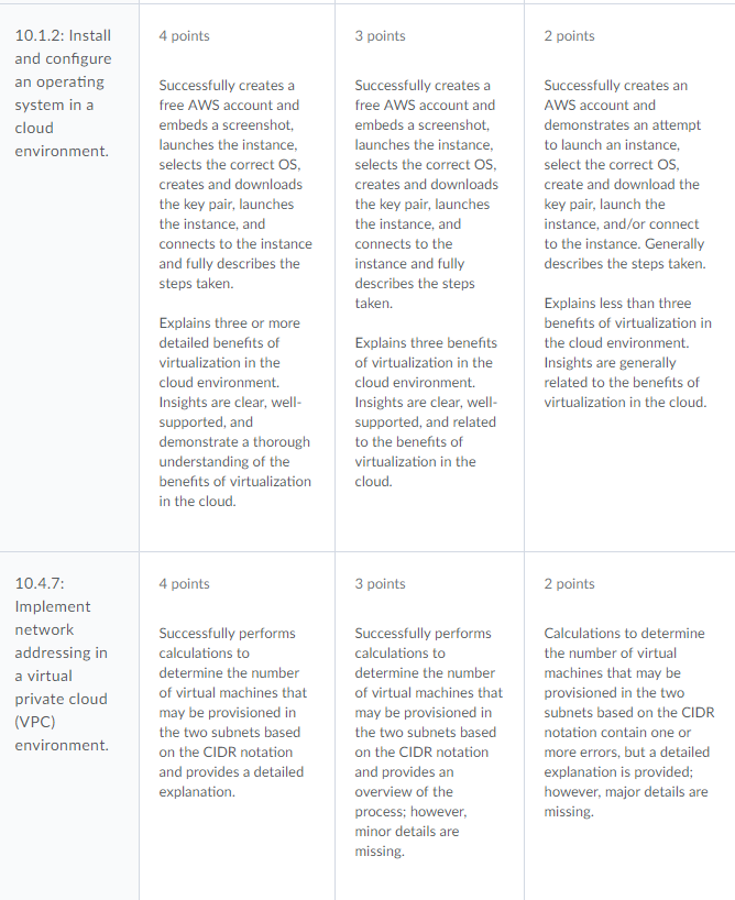 Medicare is the most rapidly growing component of the federal budget. Federal funding for Medicare comes from payroll taxes and income taxes, paid by individuals who are employed. Most Medicare benefi 2