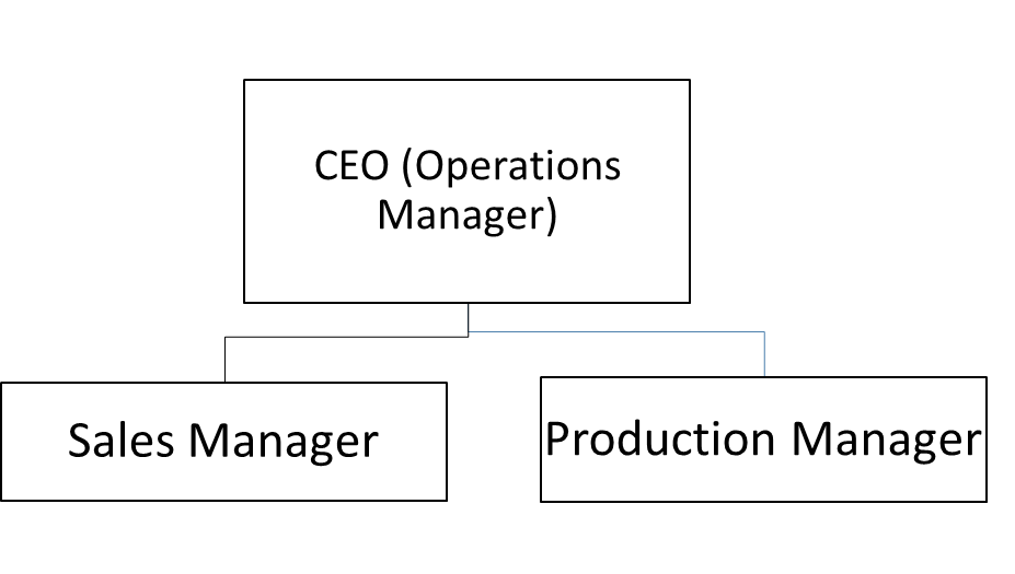 I just send you some files. 1