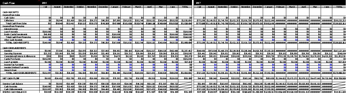 This assignment consists of two sections: your final business plan and your business plan financials. Note: You must submit both sections as separate files for the completion of this assignment. You h 2