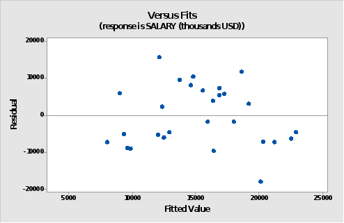 Assessment Rubric for this paper is available under Course Information, Assignments and Grading link. Please make sure that your paper conforms to APA style requirements. Purpose Statement and Model 1 1