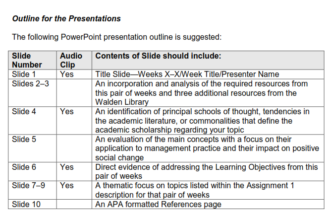 Please download below attachment for all information & References  Presentation of Analysis and Synthesis of Research  Your presentation should contain the following elements: · Incorporation and anal 1