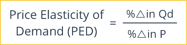 Your final project for this course is to prepare a Competitive Impact Summary to guide decision-making in the face of what your research demonstrates to be existing competitive threats to a publically 1