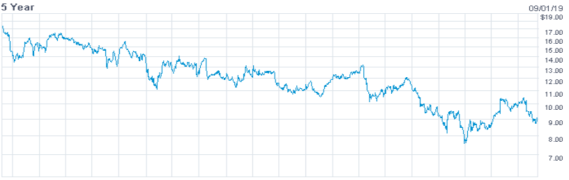Project: Activity- Research Country- Company-Product- Trade- Research Project Part C – 50 points (2200 - 2500 words) ONLY WORD DOCUMENTS are accepted for this project as TURNITIN cannot e Project:  Ac 1