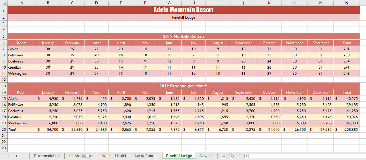 Why Study History Paper 10% –  This paper must be 500-700 words. Using the readings from the first four weeks of class as a guide, write your own explanation for studying history. Why do we study hist 4