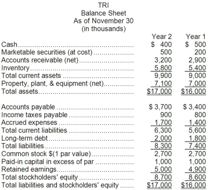 Hello, Please read the assignment before bidding. Thanks. Assignment Content Purpose of Assignment This activity helps students recognize the significant role accounting plays in providing financial i 2