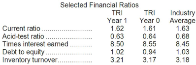 Hello, Please read the assignment before bidding. Thanks. Assignment Content Purpose of Assignment This activity helps students recognize the significant role accounting plays in providing financial i 3