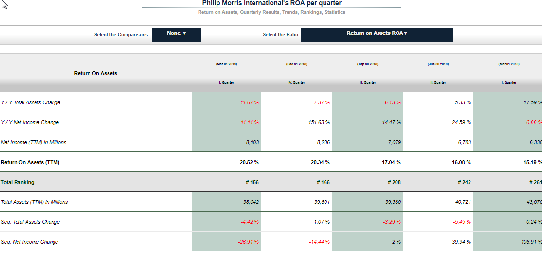 The final written paper requires you to prepare a well-written titled "Would You Advise a Friend to Invest in This Company?" based upon your research and analysis of this company's financial informati 1