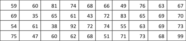 hi all, in the below attached file you can see a statistics question, solve it by applying the correct method, you have to do only 3rd question in the paper and please look into the inflation and co2 1