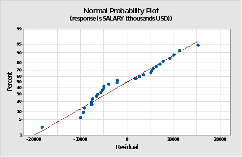 Assessment Rubric for this paper is available under Course Information, Assignments and Grading link. Please make sure that your paper conforms to APA style requirements. Purpose Statement and Model 1 3