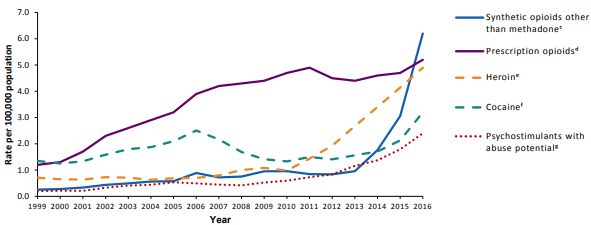 I need to review and improve  my paper: introduction grammatical errorsintext citations (highligted in the paper)APA format (professor is very strict on this)conclusions is too short review refere 1