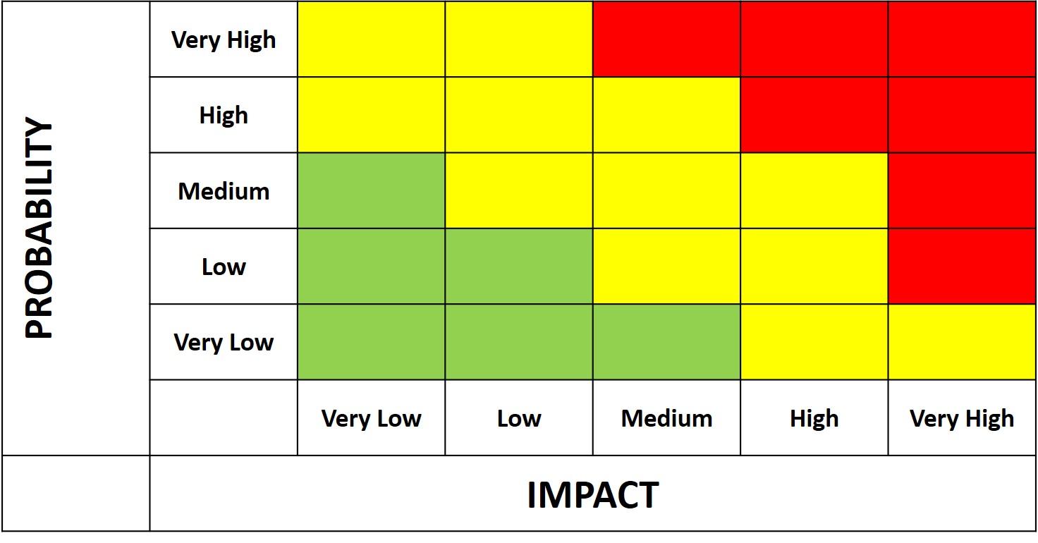 Read attached word document Lesson, There is a transcript portion "Getta Byte Software Risk Management.  2-3 page paper answer the questions (found on word document and below)  on APA format · How sho 4