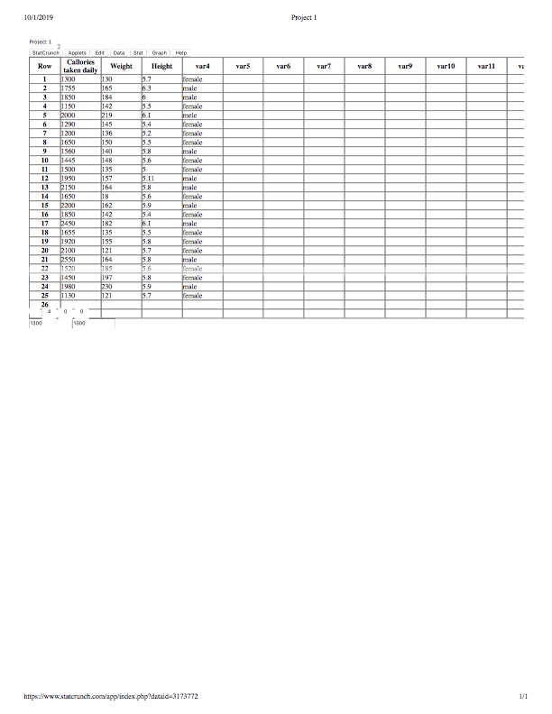 1.Clearly describes all 3 variables and the population that is represented.* Discusses why topic was chosen and how the results could be used/who would benefit in a meaningful way.* 2.Clearly describe 1