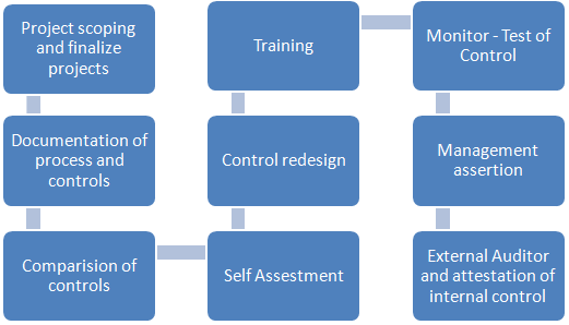 9-1 Final Project Submission: Case Study Analysis Assignment Submit your case study analysis. It should be a complete, polished artifact containing all of the main elements of the final product. It sh 1
