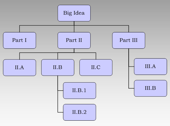 Your assignment is to read through Chapter 5 - Python Functions and Modularity (included in this week's Canvas module) and then complete one of two exercises at the end of the Chapter -- either  Exerc 4