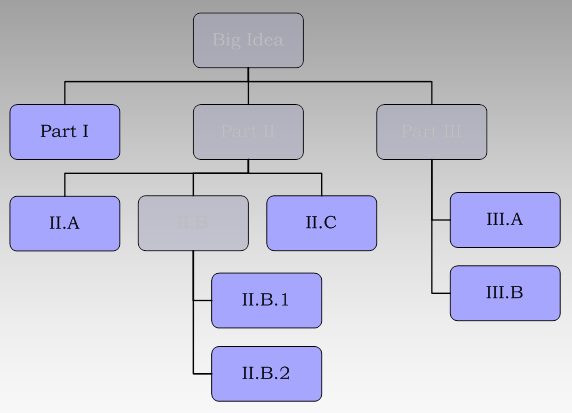 Your assignment is to read through Chapter 5 - Python Functions and Modularity (included in this week's Canvas module) and then complete one of two exercises at the end of the Chapter -- either  Exerc 5