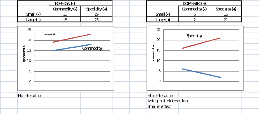    The experiment data in below table was to evaluate the effects of three variables on invoice errors for a company. Invoice errors had been a major contributor to lengthening the time that customers 4
