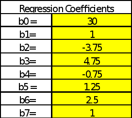    The experiment data in below table was to evaluate the effects of three variables on invoice errors for a company. Invoice errors had been a major contributor to lengthening the time that customers 6