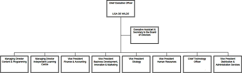 Hi I need help with Consulting course to write a proposal based on a case.  A sample of how the proposal needs to be written is also attached. Please follow the same format.  7-8 pages 2