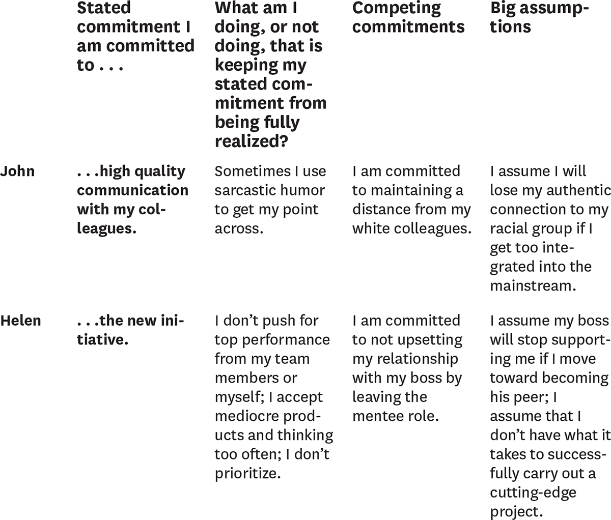 W5 Discussion "The Real Reason People Won’t Change" Strategies for Change Week 5: "The Real Reason People Won’t Change" Change isn’t easy. If it were, we wouldn’t need an entire course devoted to help 1