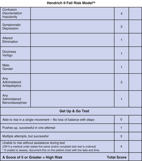 Topic: Falls & Fall Risk Reduction. Answer the Question(s) completely.  1. Mention and discuss Fall Risk Assessment Instruments (mention at least 3).  2. Signs and symptoms of traumatic brain injury i 2