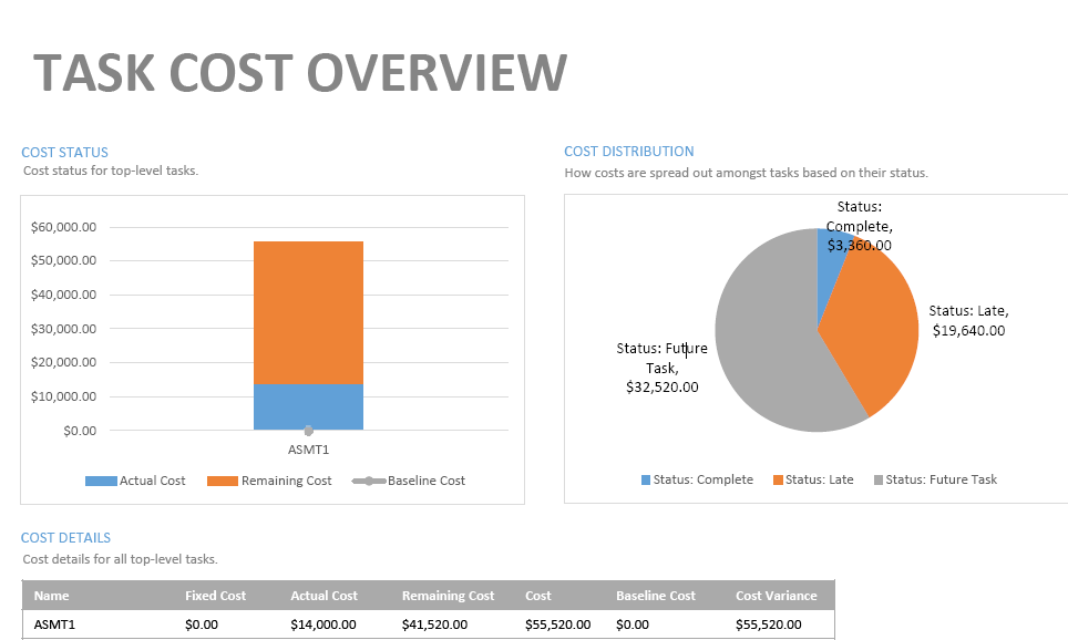 Help!!! I need help in my Project 5