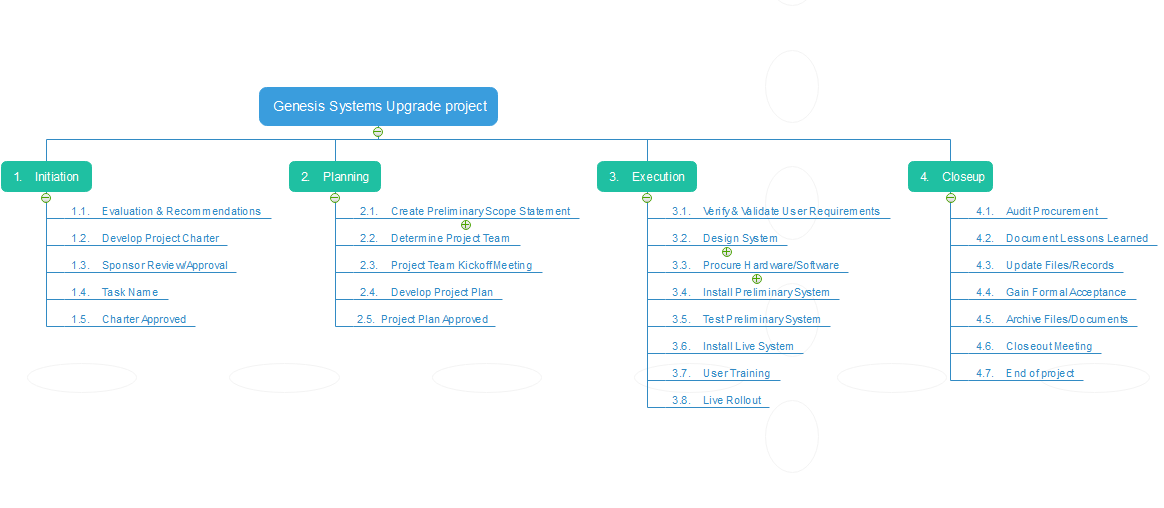 Help!!! I need help in my Project 2