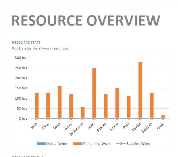 Help!!! I need help in my Project 3