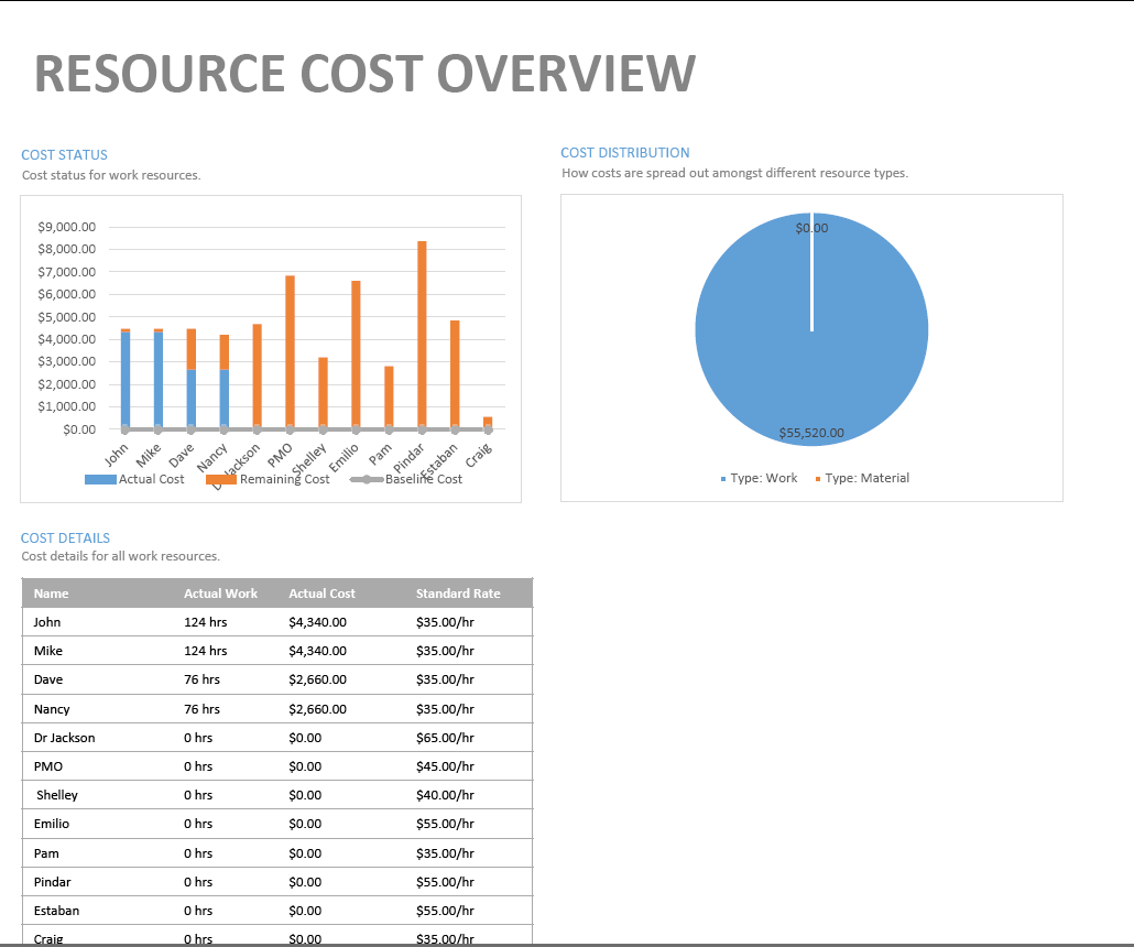Help!!! I need help in my Project 4