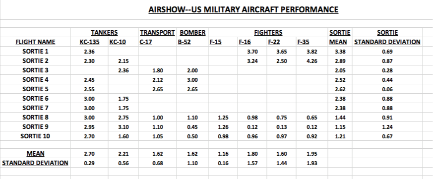 This writing assignment provides you with practical experience in reporting calculated data using a Memorandum of Understanding (MOU). MOUs are common, both domestically and abroad. They vary in lengt 1