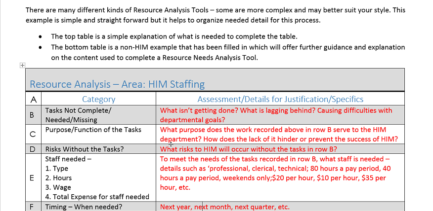 Class: Financial Management for Health Information Management Written Assignment - Resource Needs Analysis For hospitals, the most important assets are not the buildings or investment portfolios, it's 1